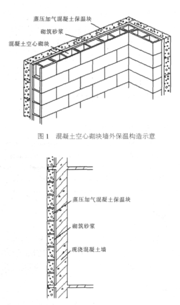 平阳蒸压加气混凝土砌块复合保温外墙性能与构造